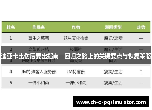 迪亚卡比伤后复出指南：回归之路上的关键要点与恢复策略