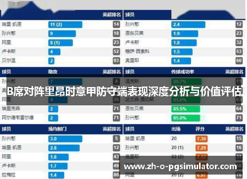 B席对阵里昂时意甲防守端表现深度分析与价值评估 B席对阵里昂时意甲防守端表现深度分析与价值评估
