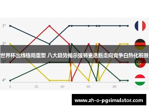 世界杯出线格局重塑 八大趋势揭示强弱更迭新走向竞争白热化前景