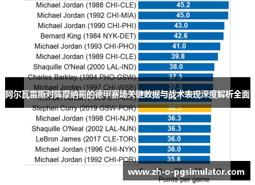 阿尔瓦雷斯对阵摩纳哥的德甲赛场关键数据与战术表现深度解析全面 阿尔瓦雷斯对阵摩纳哥的德甲赛场关键数据与战术表现深度解析全面